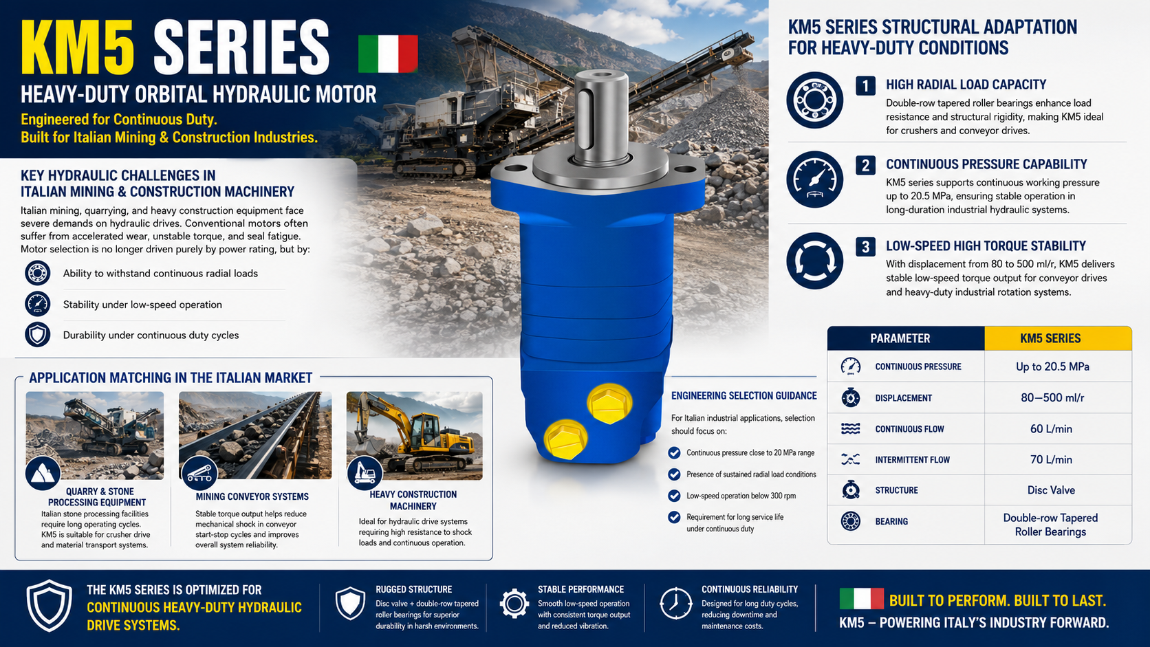 Ultimi blog aziendali su KM5 Motore idraulico nelle attrezzature minerarie: gestione del carico radiale elevato e garanzia di sistemi di propulsione industriali stabili in Italia