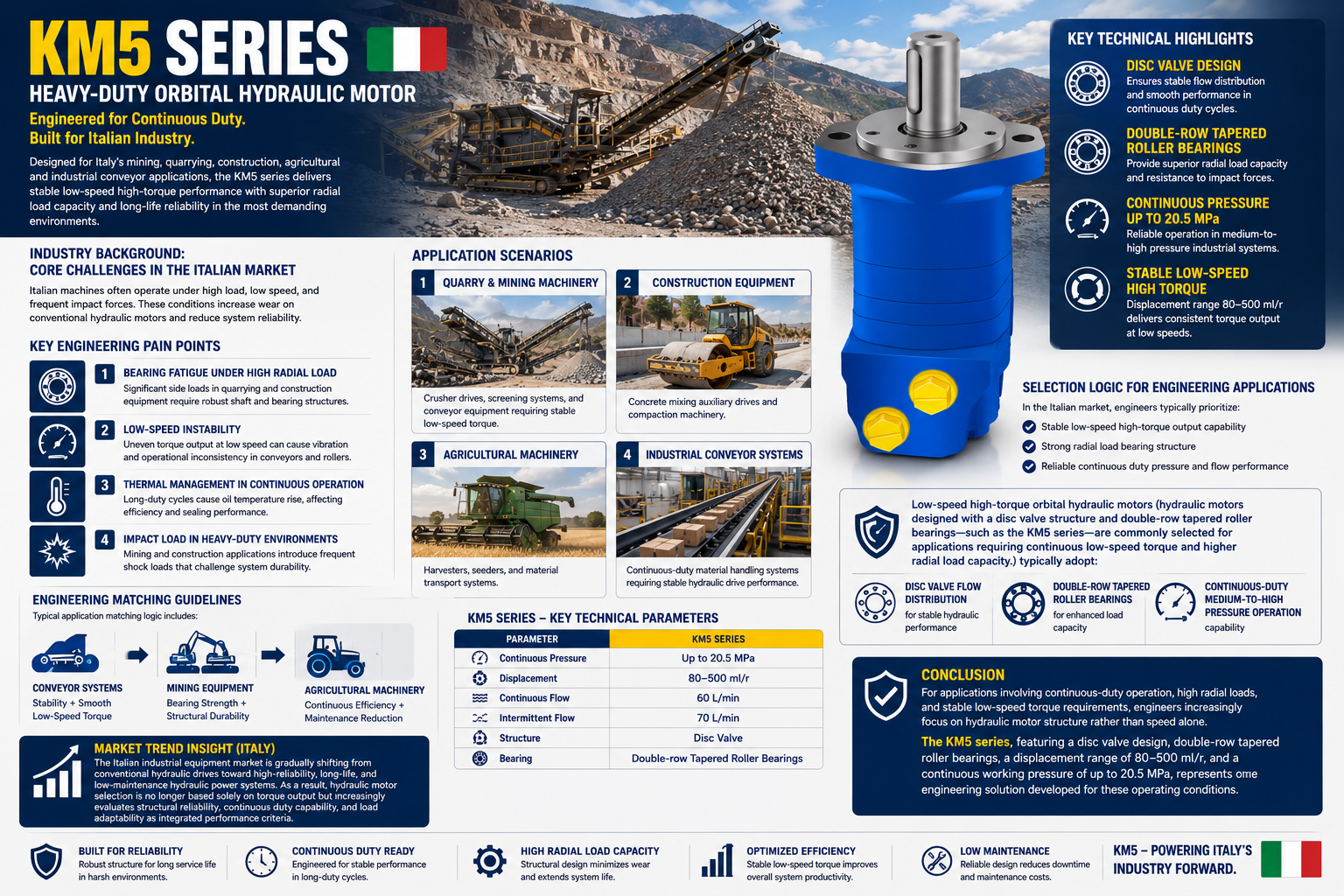 Ultimi blog aziendali su Come selezionare un motore idraulico LSHT per applicazioni industriali pesanti