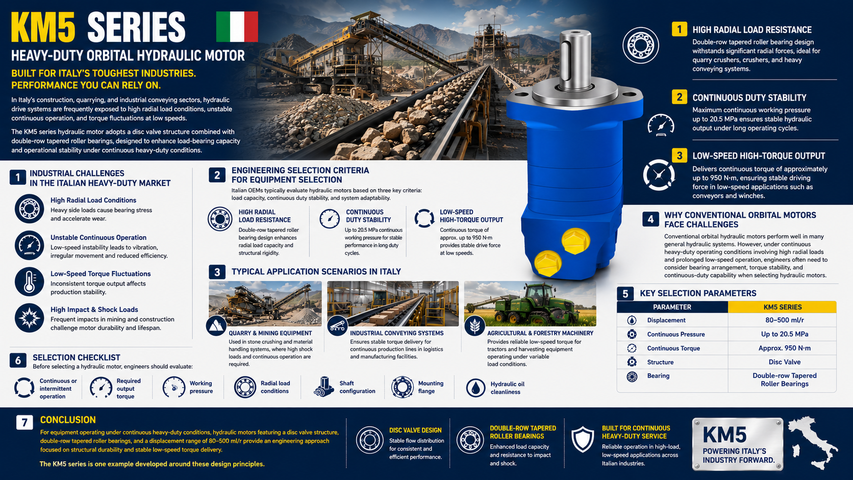 Ultimi blog aziendali su Guida alla selezione: Motori idraulici ad alta coppia a bassa velocità per apparecchiature industriali pesanti