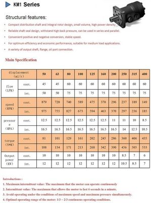 comprare orbita orbitale idraulica di Sumitomo Eaton del motore di 250ml/R 15mpa online manufacture